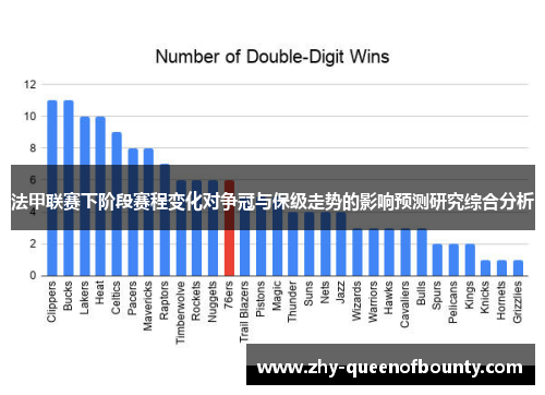 法甲联赛下阶段赛程变化对争冠与保级走势的影响预测研究综合分析