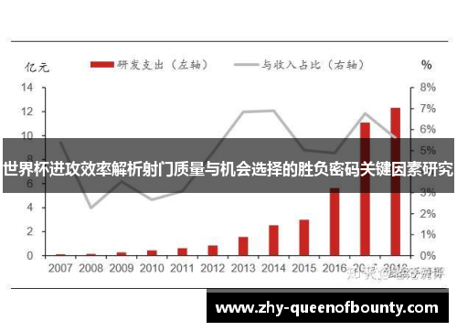 世界杯进攻效率解析射门质量与机会选择的胜负密码关键因素研究