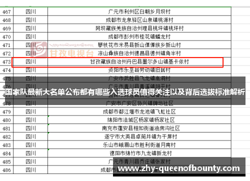 国家队最新大名单公布都有哪些入选球员值得关注以及背后选拔标准解析