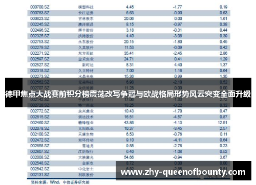 德甲焦点大战赛前积分榜震荡改写争冠与欧战格局形势风云突变全面升级